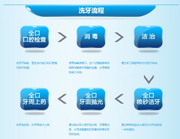 深圳爱康健洗牙多少钱一次