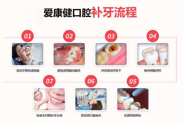 深圳洗牙