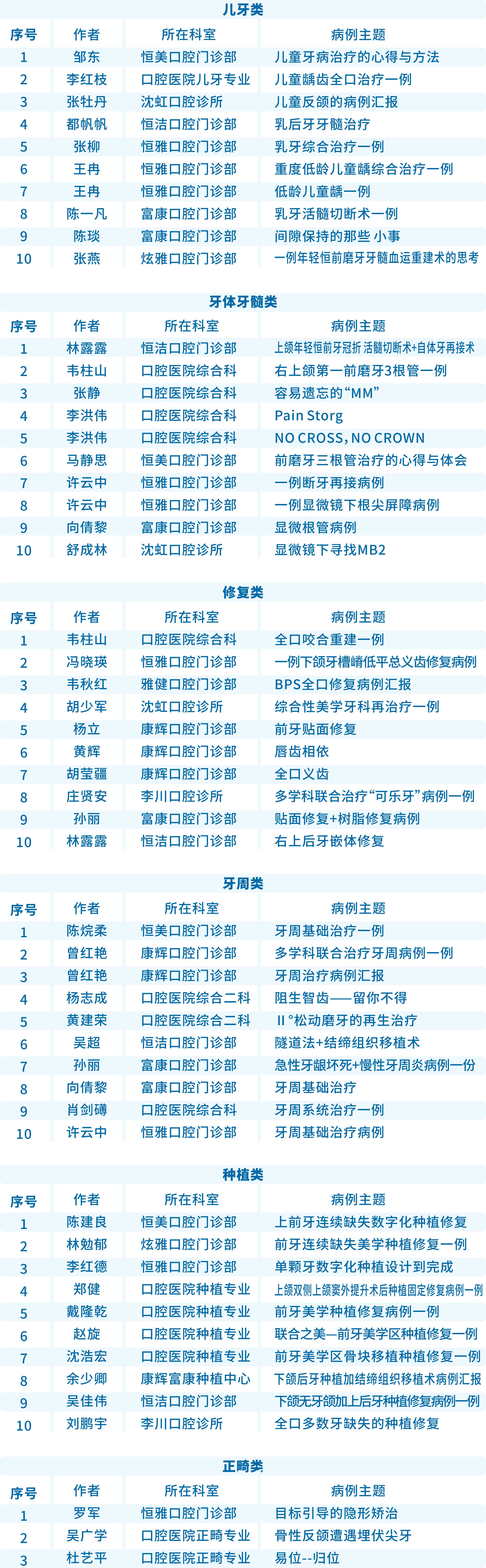 学术盛宴|爱康健口腔2019病例展评暨北大口腔名师高峰论坛盛大启幕！