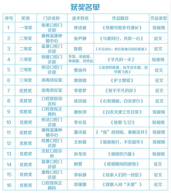 【5·12护士的内心独白】爱康健口腔用文字和影像记录这个护士节