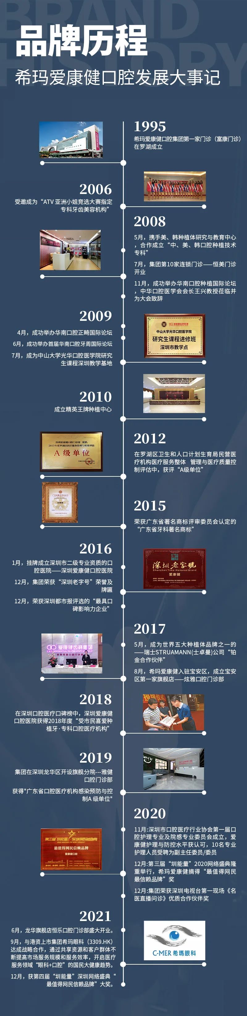 深港合作新示范丨希玛爱康健口腔全新名片请收下！