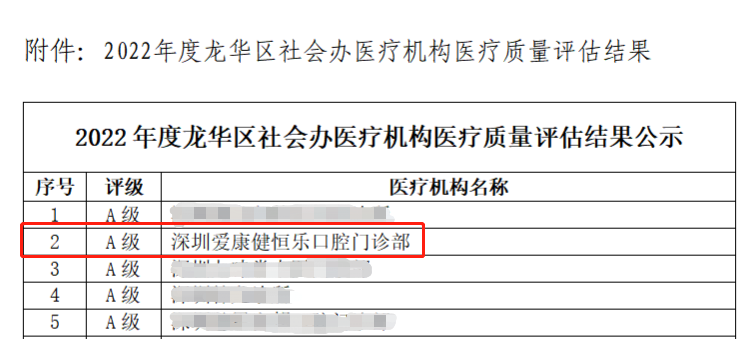喜讯 | 希玛爱康健口腔集团恒乐口腔门诊荣获2022年度医疗质量“A级单位”称号！