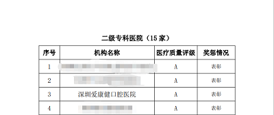 深圳爱康健口腔