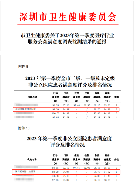 深圳愛康健口腔醫院