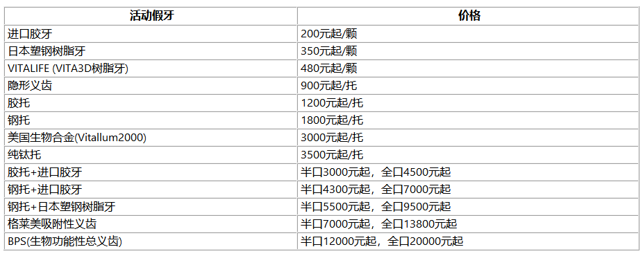深圳鑲牙邊間好