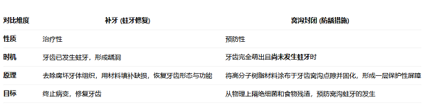 深圳補牙價格