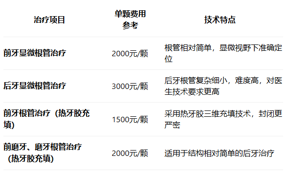 深圳杜牙根多少錢