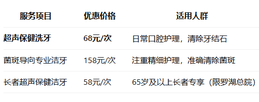 深圳洗牙多少錢