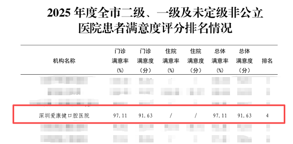 深圳愛康健口腔醫院