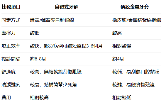 深圳箍牙多少錢