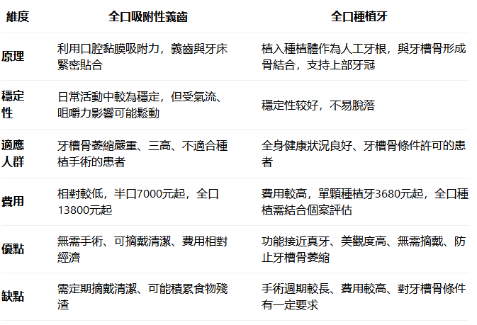 深圳吸附性假牙費用