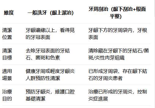 深圳牙周炎治療多少錢