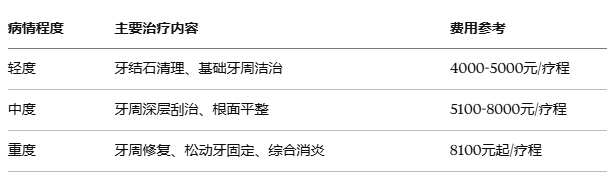 爱康健口腔