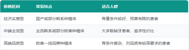 深圳種植牙