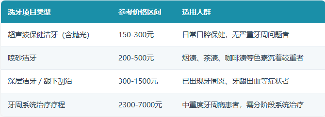 深圳洗牙价格多少钱