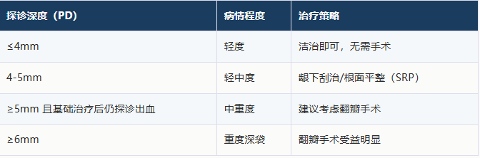 深圳牙周病治疗