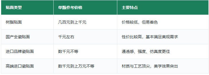 深圳瓷贴片收费