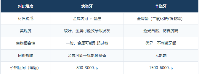 深圳全瓷牙冠价格