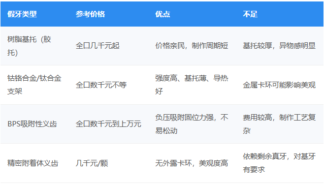 深圳活动假牙收费