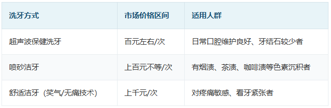 爱康健口腔