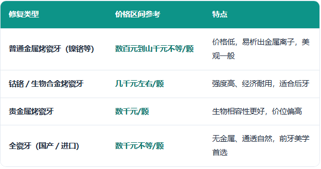 深圳烤瓷牙套价格