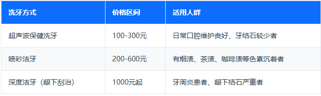 深圳洗牙多少钱