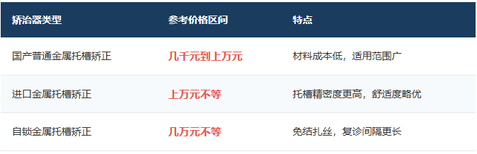 深圳金属箍牙几多钱