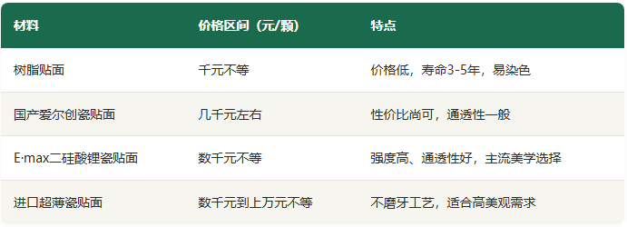 深圳瓷贴片收费