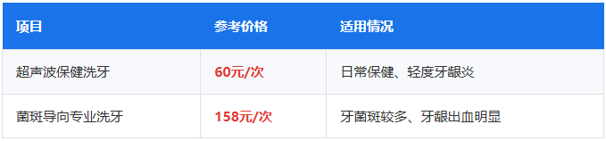 深圳牙周治疗多少钱