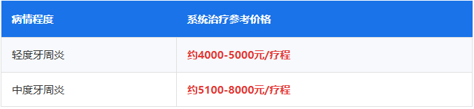 深圳牙周治疗价格