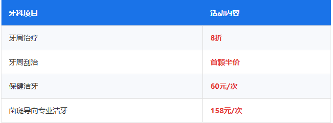 深圳牙周治疗边间好