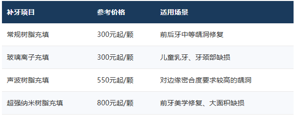 深圳補牙價錢