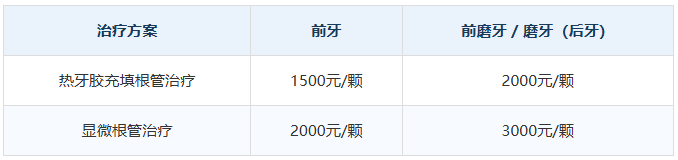 深圳杜牙根收費