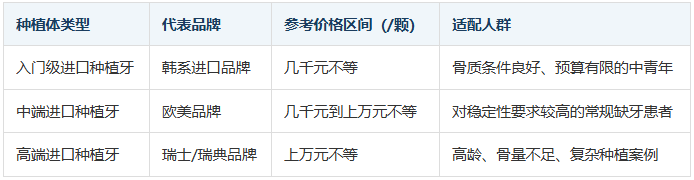 深圳種植牙價格