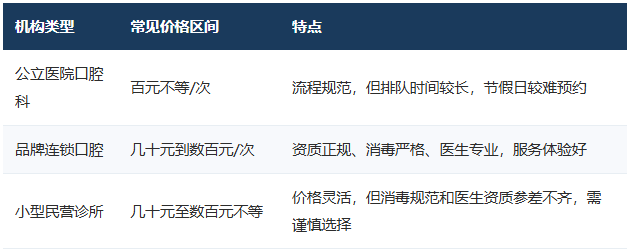 深圳洗牙多少钱一次