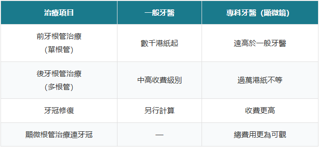 深圳杜牙根收費