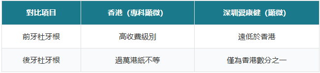 香港杜牙根幾多錢