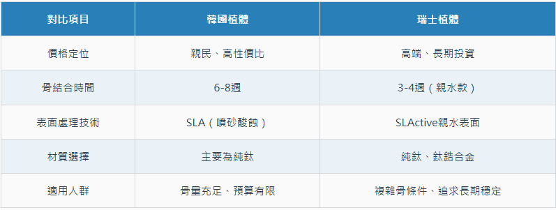 深圳種植牙價錢