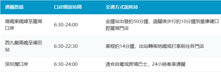 深圳補牙收費