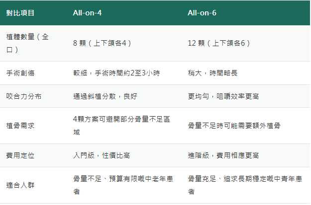 深圳種植牙多少錢