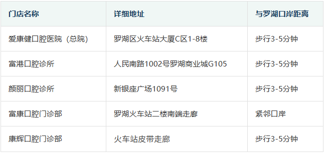 深圳罗湖口岸牙科诊所