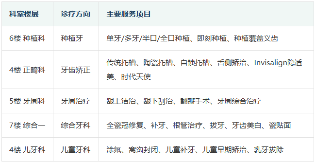 爱康健口腔医院楼层科室分布