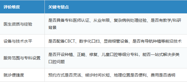 深圳口腔医院哪家好