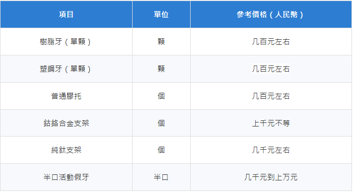 深圳活動假牙幾多錢
