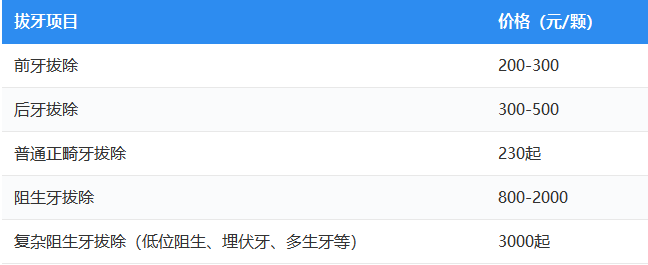 深圳拔牙收费