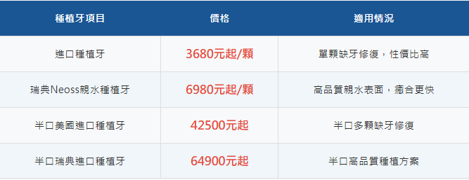 深圳種植牙價錢