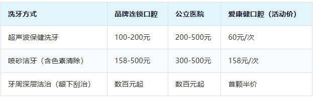 深圳洗牙多少錢一次