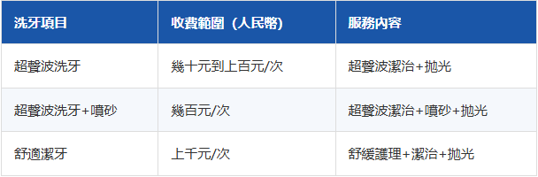 深圳洗牙價錢