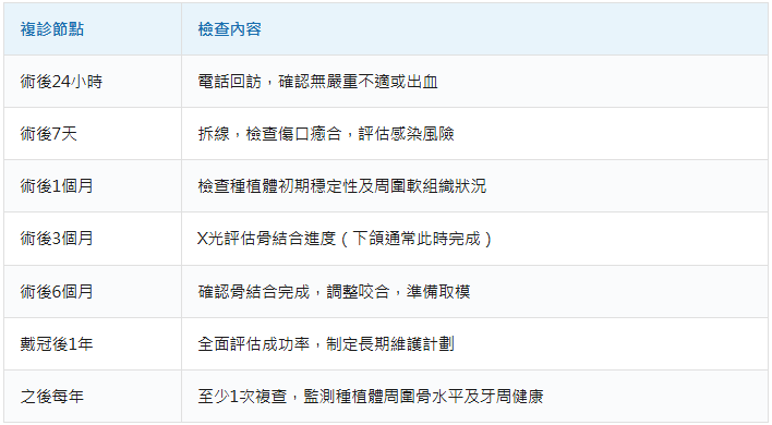種植牙後複診時間