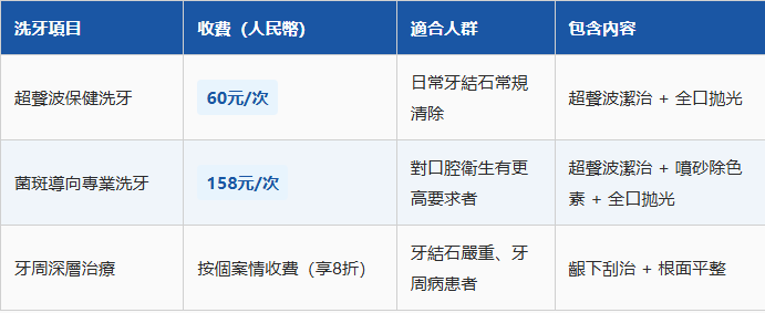 深圳洗牙價錢